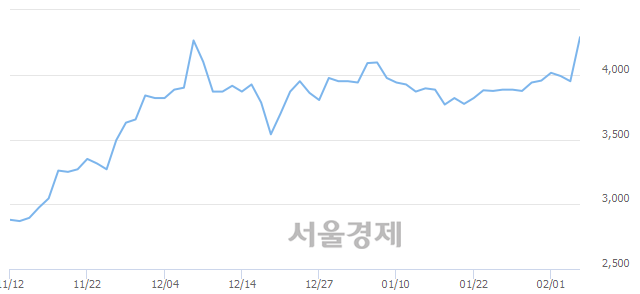 <유>태림포장, 매도잔량 980% 급증