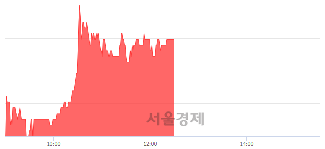 <코>바이온, 4.75% 오르며 체결강도 강세 지속(129%)