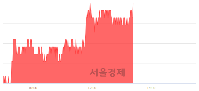 <코>테라젠이텍스, 6.11% 오르며 체결강도 강세 지속(187%)