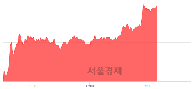 <코>바이오솔루션, 6.12% 오르며 체결강도 강세 지속(224%)