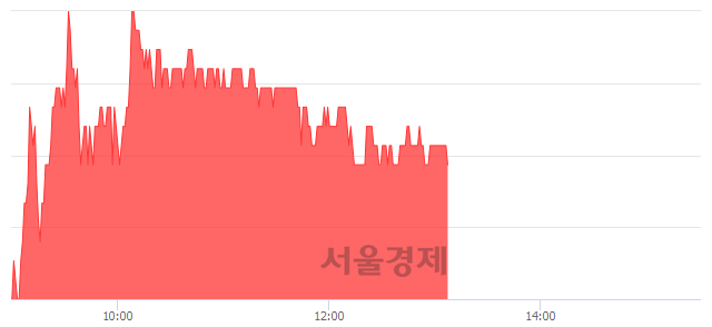 <코>한국테크놀로지, 3.77% 오르며 체결강도 강세 지속(102%)