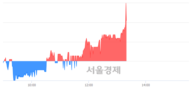 <유>유엔젤, 매도잔량 523% 급증