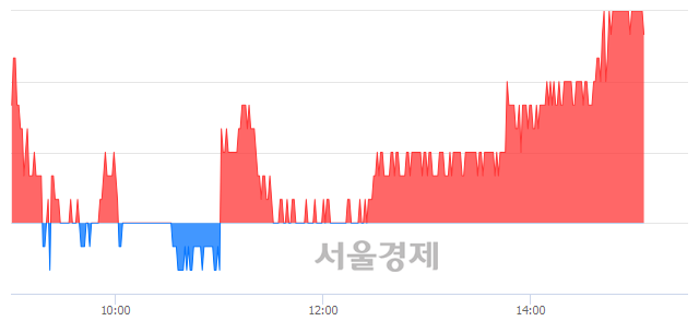 <유>두산밥캣, 매수잔량 367% 급증