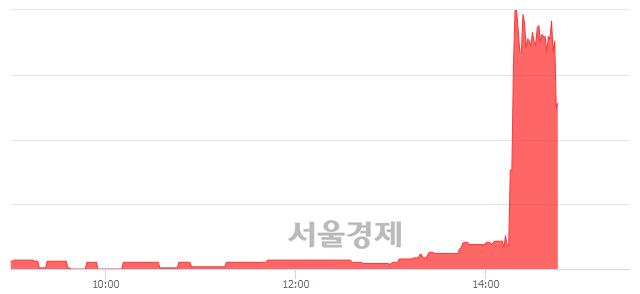 <코>플랜티넷, 현재가 5.33% 급락