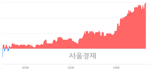 <코>에프엔에스테크, 전일 대비 7.09% 상승.. 일일회전율은 1.83% 기록