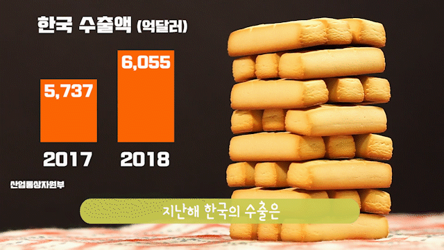 [스토리텔링] 빵으로 쉽게 보여주는 한국 반도체 이야기