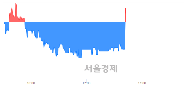 <코>KPX생명과학, 매도잔량 649% 급증