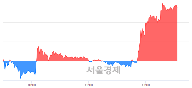 <코>한류AI센터, 상한가 진입.. +29.97% ↑