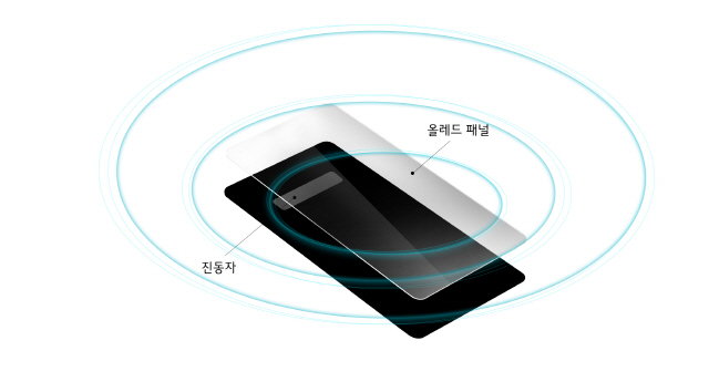 LG G8 씽큐, 화면 전체로 소리 내뿜는다