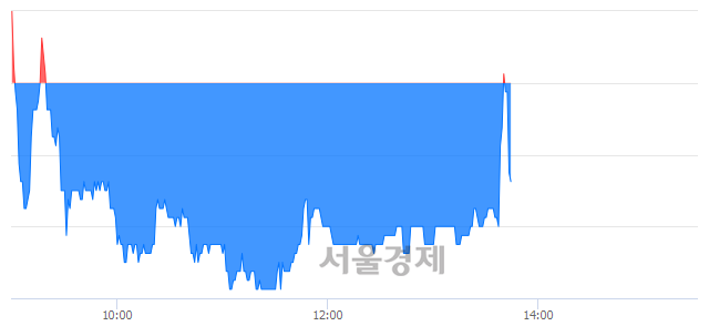 <유>STX중공업, 매수잔량 362% 급증
