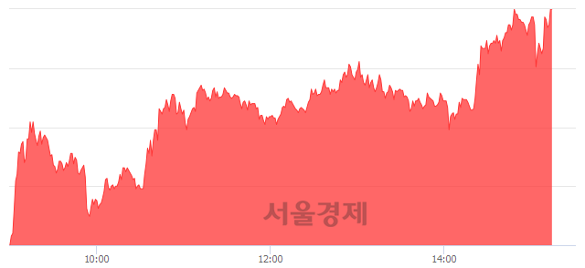 <코>엠아이텍, 상한가 진입.. +29.93% ↑