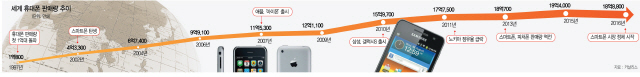 [삼성 폴더블폰 20일 첫선] '스마트폰 제2혁명' B·T·S가 관건…성공땐 태블릿시장도 잠식