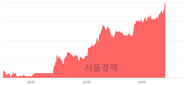 <코>퓨쳐스트림네트웍스, 상한가 진입.. +29.83% ↑