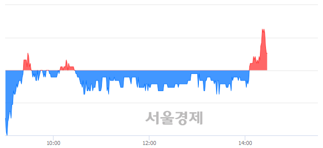 <코>오리콤, 매수잔량 318% 급증