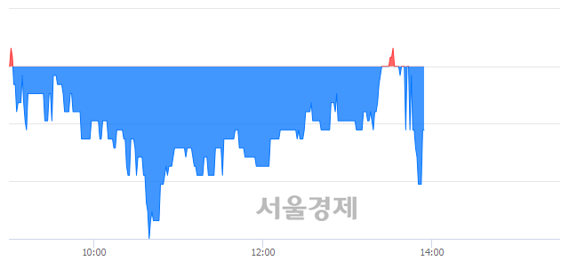<코>동양파일, 매도잔량 969% 급증