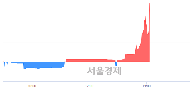 <코>동일철강, 매도잔량 479% 급증