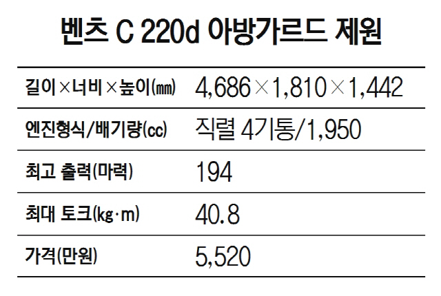 2015A29 벤츠 C 220 d 아방가르드 제원