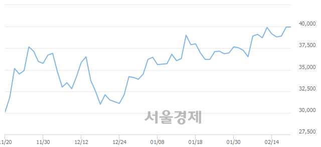 <코>아미코젠, 매도잔량 344% 급증