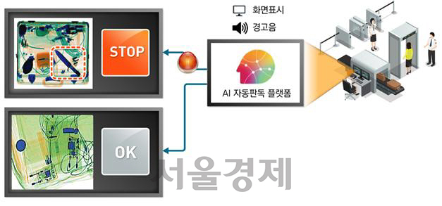 /자료=인천국제공항공사