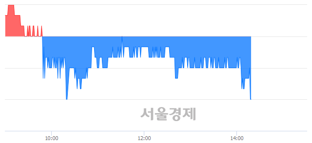 <유>세아특수강, 장중 신저가 기록.. 14,300→14,150(▼150)