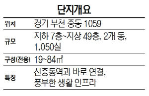 2115A29 단지개요-대우건설