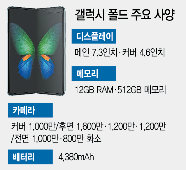 삼성 ‘갤럭시 폴드’ 美선 222만원...4월 26일 출시
