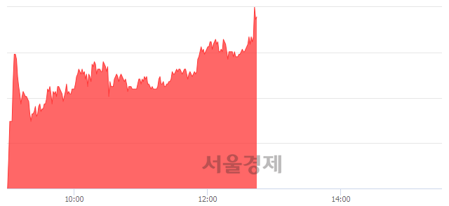 <유>사조동아원, 상한가 진입.. +29.73% ↑