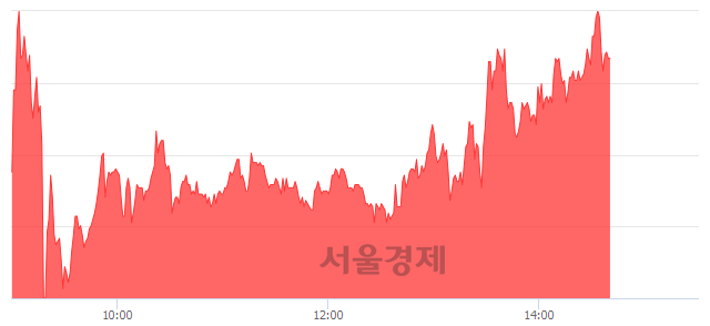 <코>한탑, 매도잔량 651% 급증