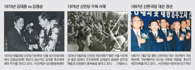 [토요워치-전당대회] 1980년대 금품·폭력 난무…2000년대 국민참여 이벤트로