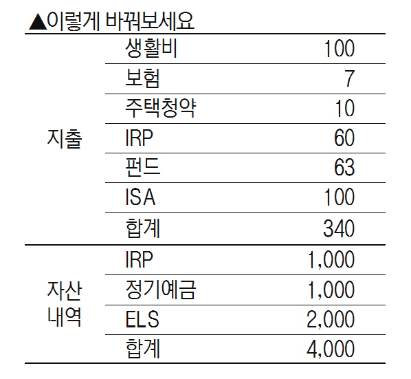 2515B02 이렇게 바꿔보세요