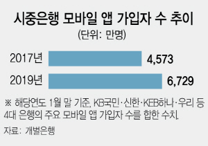 [머니+ 영역 확 넓어진 모바일뱅킹] 앱 하나로 뱅킹·환전·자산관리..증강현실·건강 서비스까지 OK