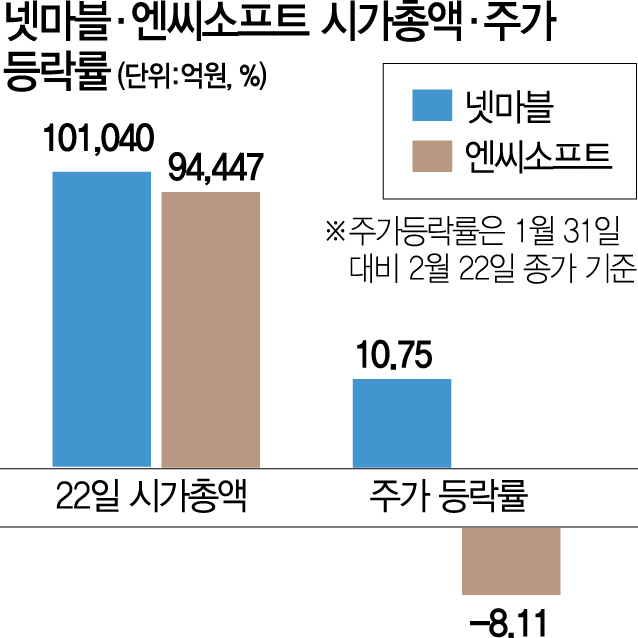 2515A23 엔씨