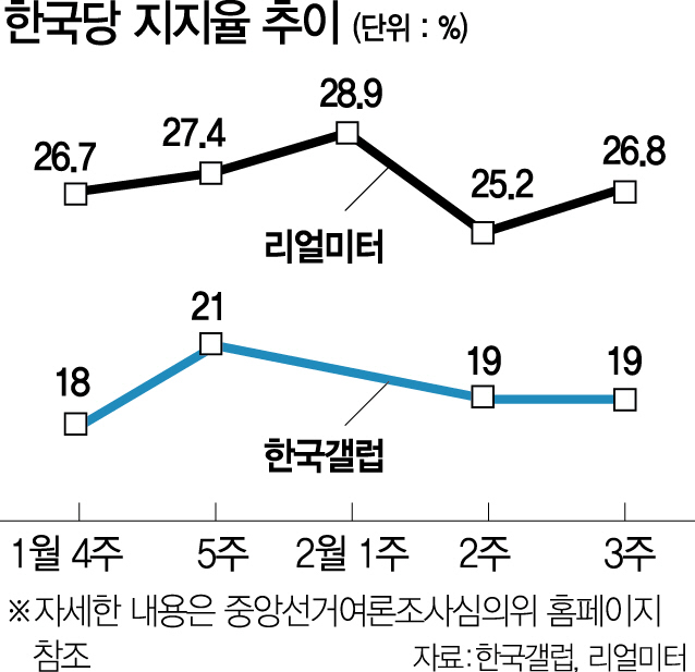 2615A10 한국당