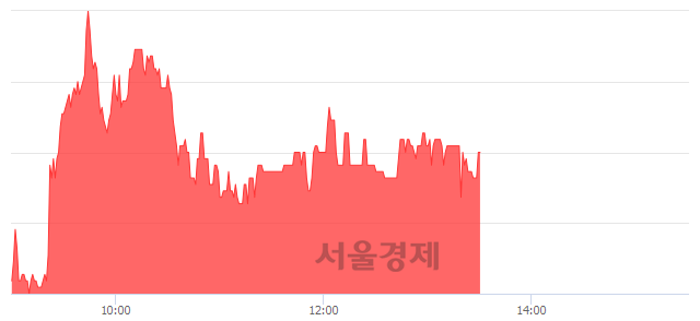 <코>삼강엠앤티, 4.01% 오르며 체결강도 강세 지속(137%)