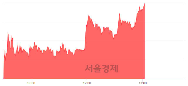 <코>쎄미시스코, 상한가 진입.. +29.49% ↑