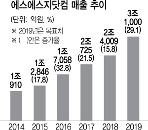 2715A14 에스에스지