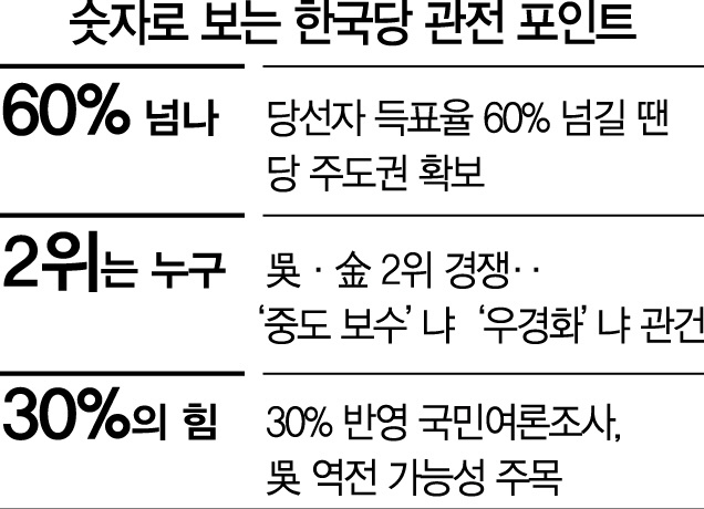 2715A08 숫자로보는