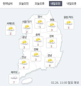 [내일날씨]낮은 포근, 밤은 추워 “기온차 10도 이상”, 대기정체로 미세먼지 ‘나빠’