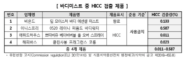 사진=한국소비자원 제공