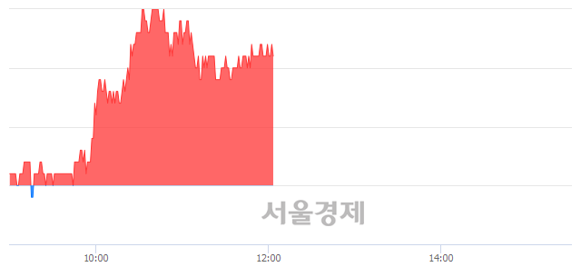 <코>큐로컴, 3.77% 오르며 체결강도 강세 지속(184%)