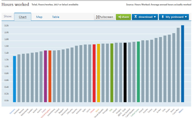 경제협력개발기구(OECD) 국가별 1인당 연 평균 근로시간 /자료제공=OECD