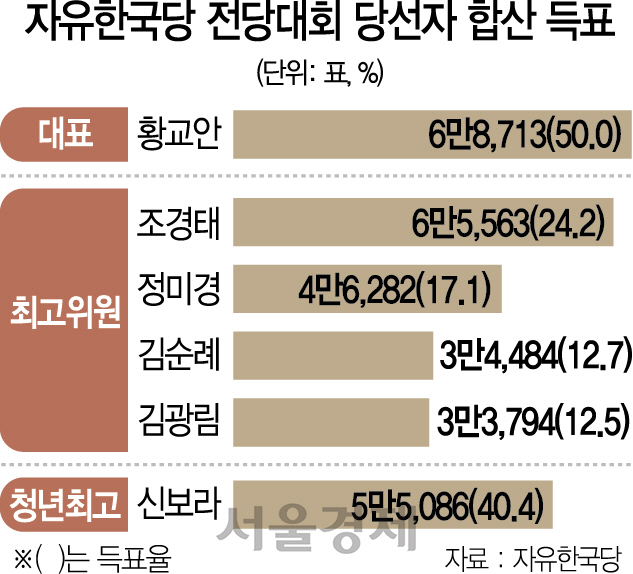“총선 압승과 정권 교체 향한 대장정 출발”