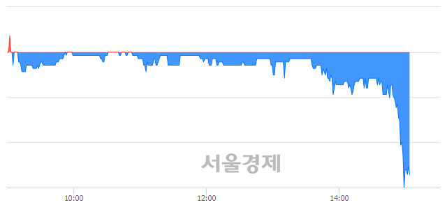 <코>삼현철강, 매수잔량 1334% 급증