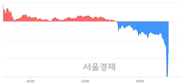 <유>인스코비, 현재가 6.54% 급등