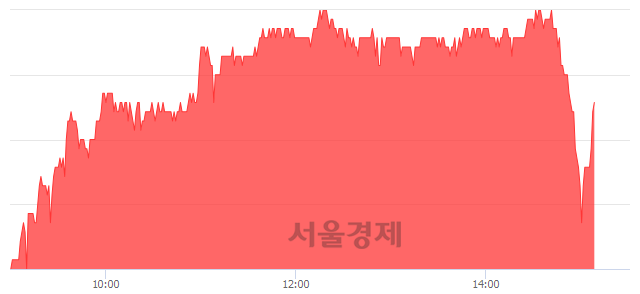 <유>한독, 매수잔량 361% 급증