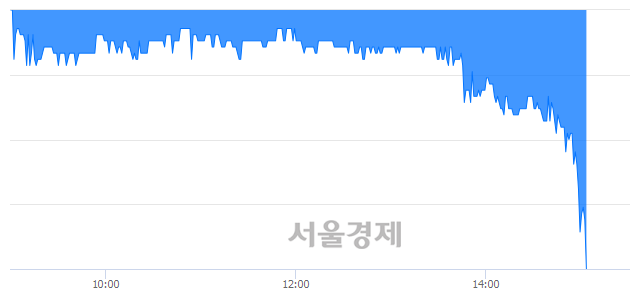 <코>한국선재, 매도잔량 3124% 급증