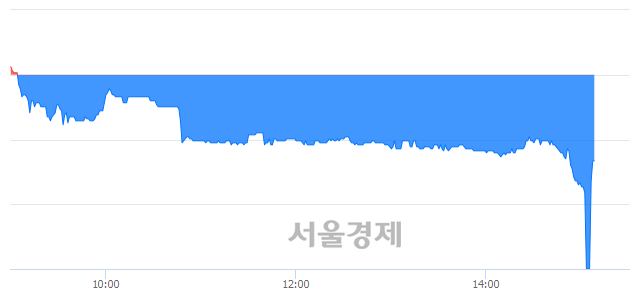 <코>삼강엠앤티, 매수잔량 2367% 급증