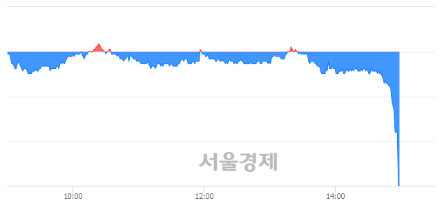 <유>동양철관, 현재가 7.19% 급락