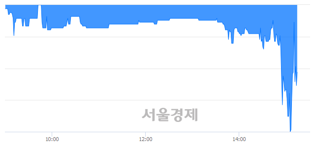 <유>동일제강, 매수잔량 585% 급증