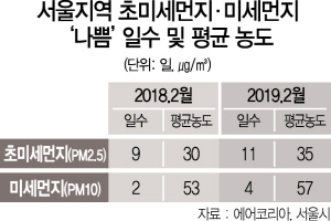 작년보다 잦고 독한 미세먼지…서울 한달새 11일이나 '나쁨'